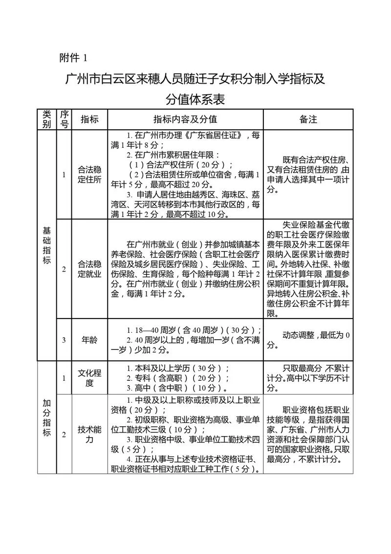 如何查积分入户_2