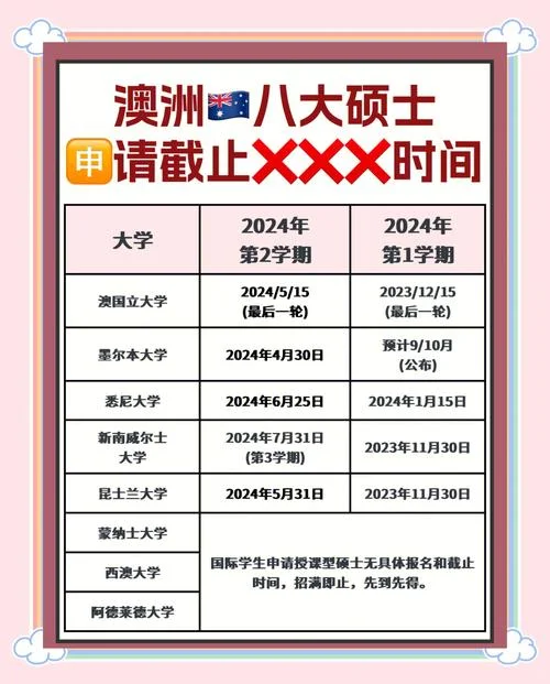 澳洲留学需要成绩-澳洲留学成绩要求