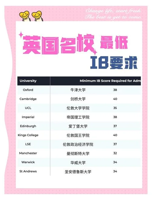 ib成绩最好的大学_2