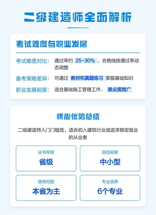 一建科目考试-一建科目考试
