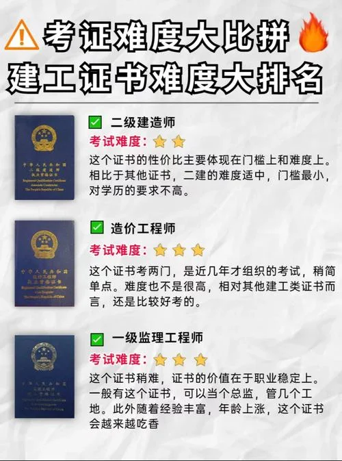 建造师造价工程师-建造师及造价工程师