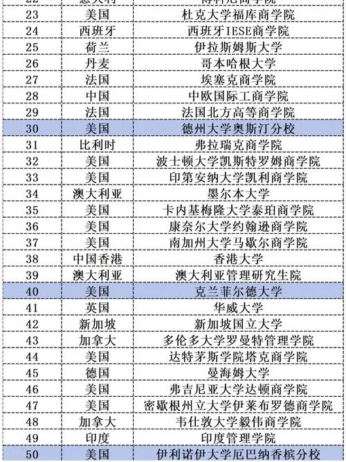 世界排名前五十的大学_1