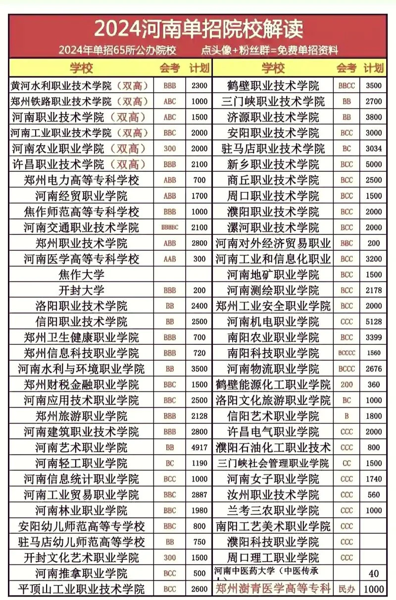 专科河南省哪个学校好-河南专科择校指南