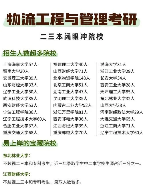 考研如何选择考研院校-考研择校指南