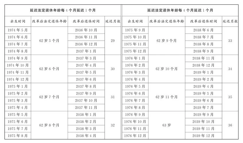 哪年开始实施延迟退休,最新消息_1