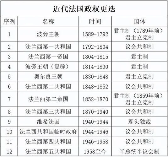法国历史介绍-法史概览