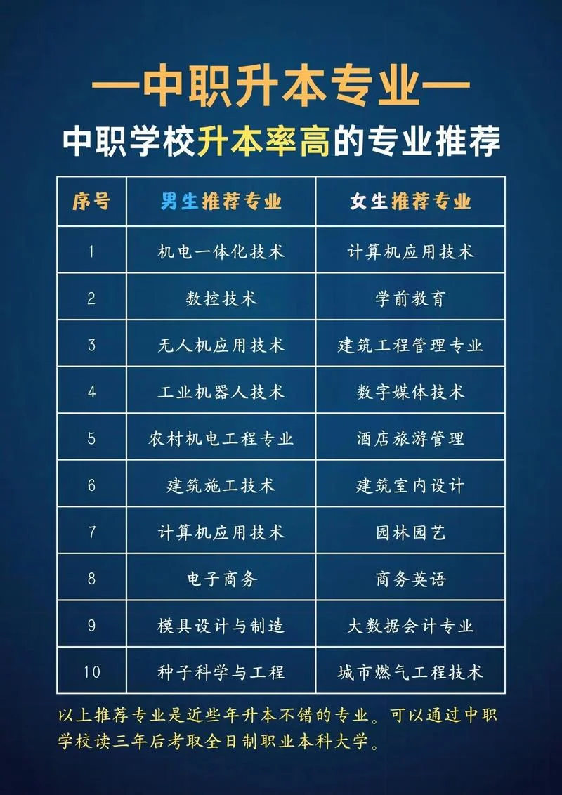 中专升本科报考条件_1