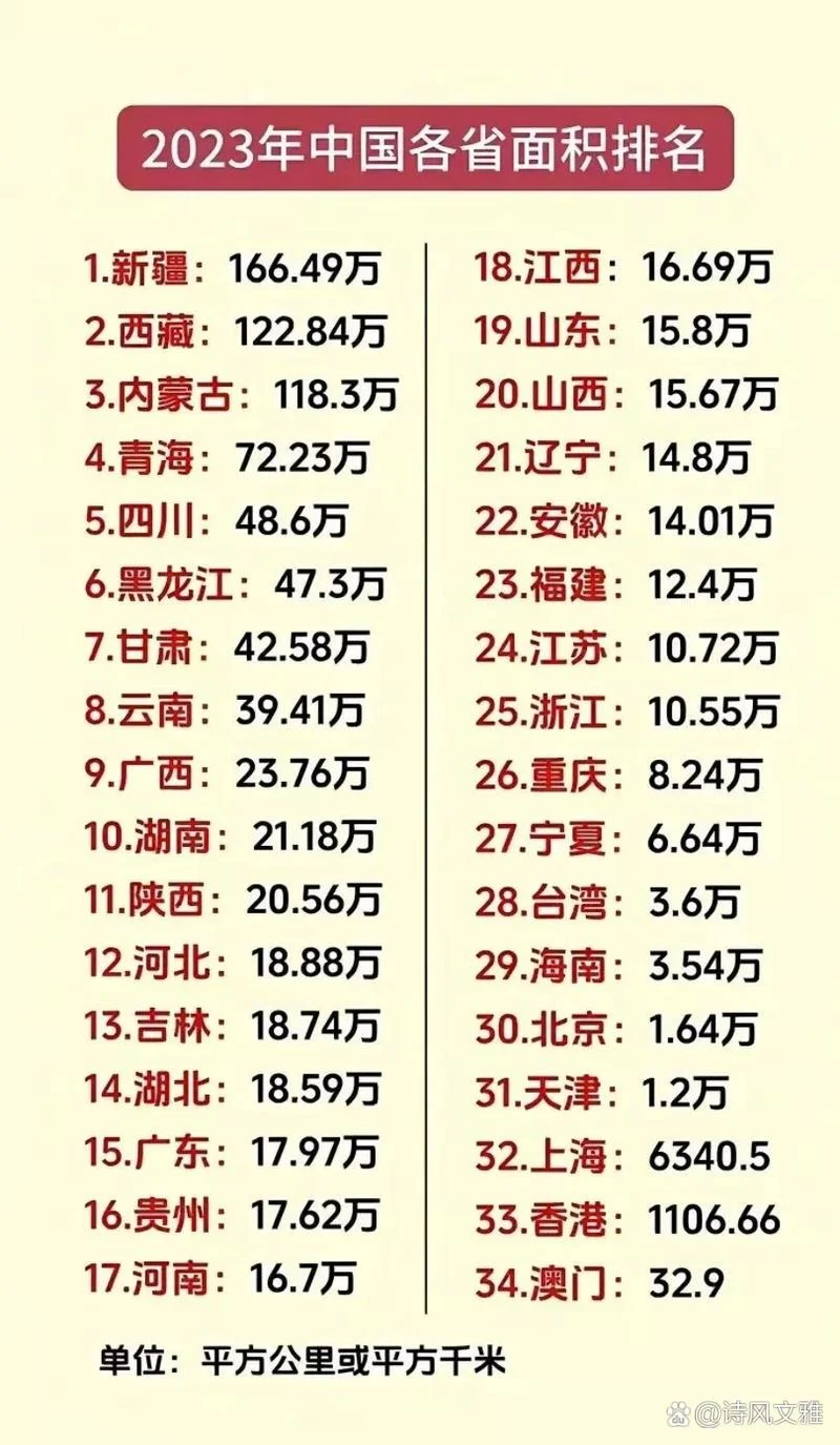 中国多少平方公里土地面积_2