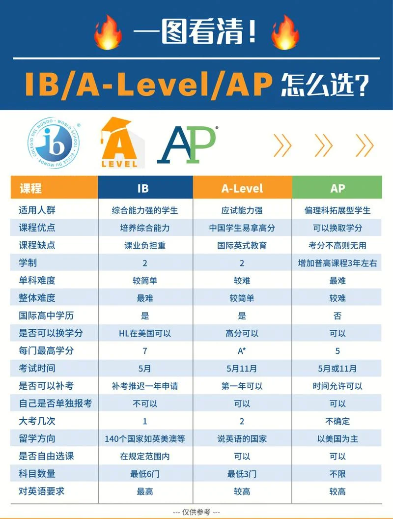 澳洲留学管理学课程-