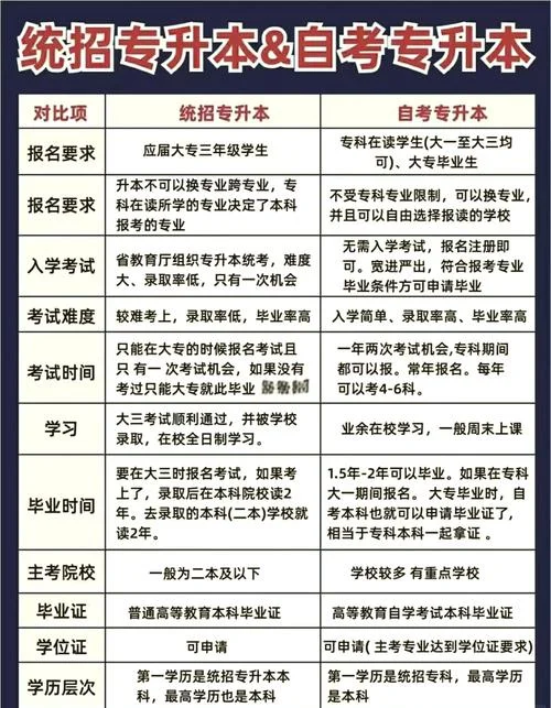 2019专升本自考报考-2019 专升本自考报考