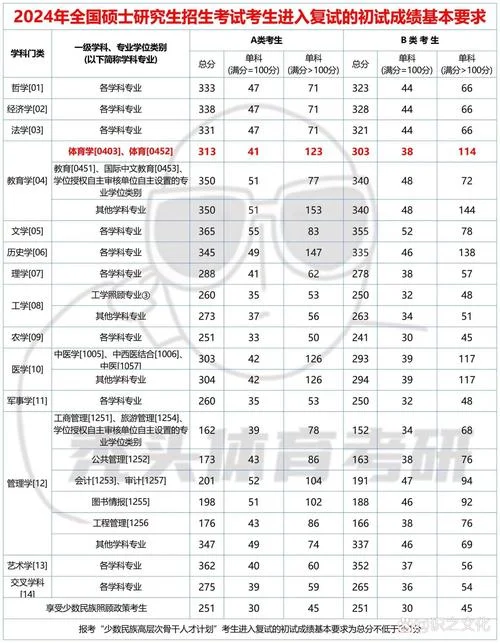 考研国家线是什么_1