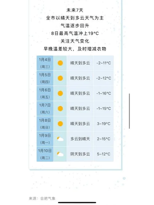 合肥市历史天气查询_1