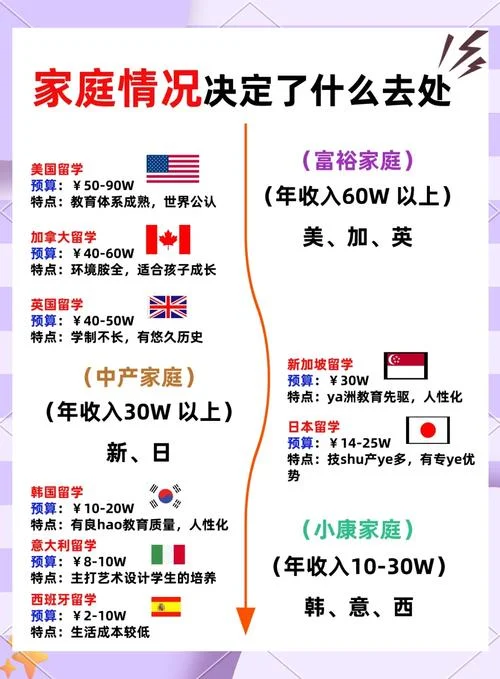 出国留学需要什么-出国留学需准备