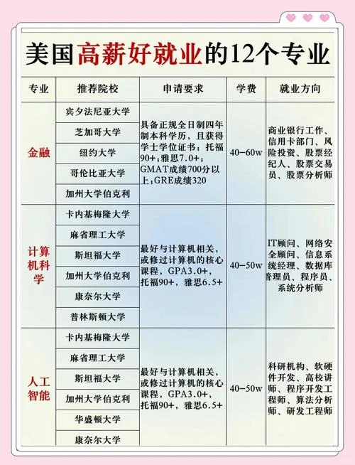 专业美国留学中介_2