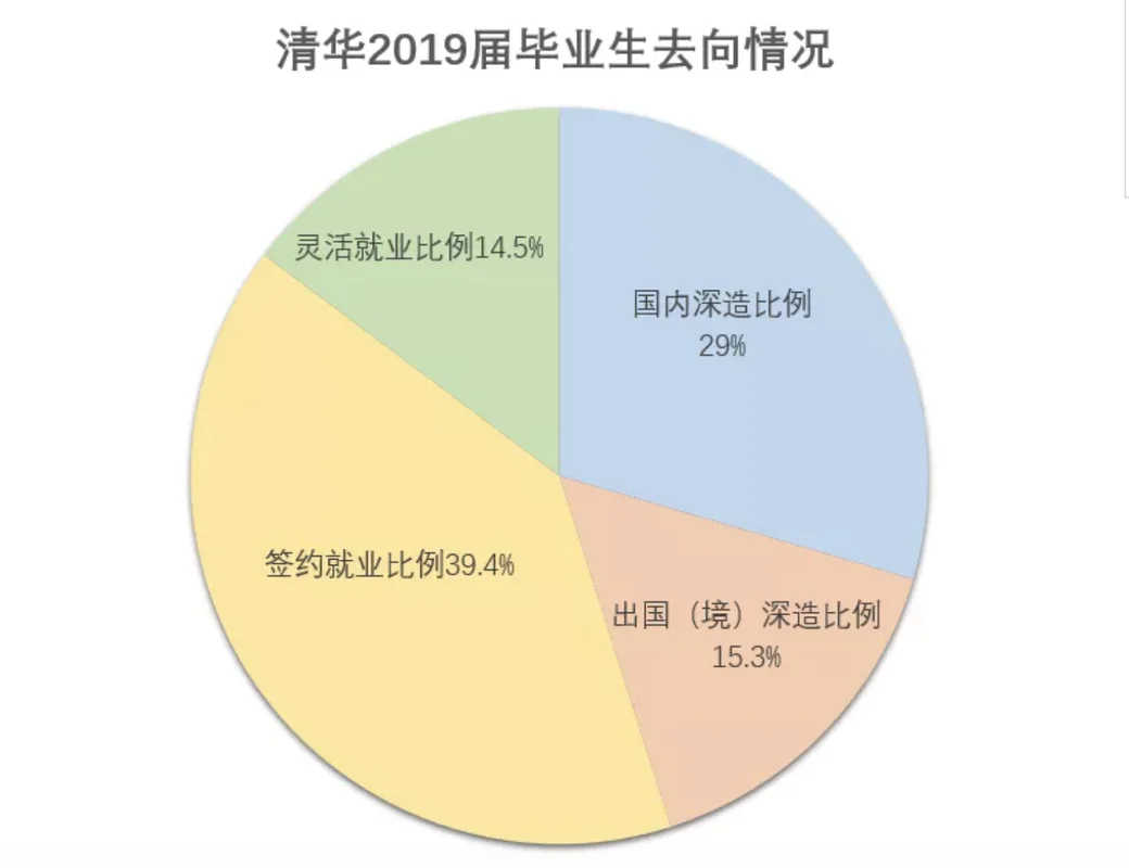 出国留学国家比例_1