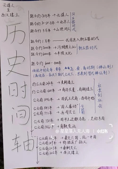 高中历史大事件时间表高考-高中历史高考大事年表