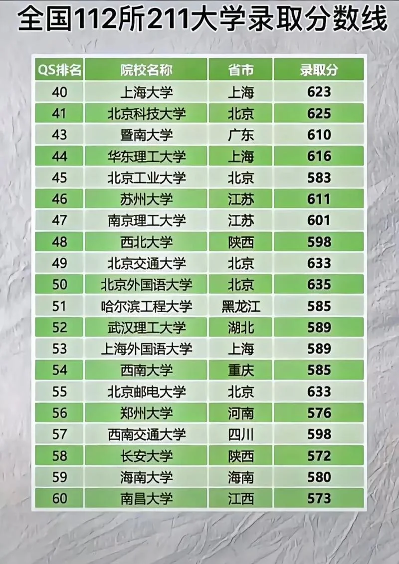 2021年理科分数线-2021 理科分数线
