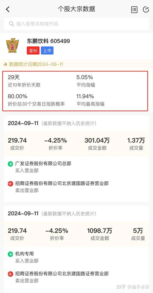 东鹏饮料历史交易数据_2