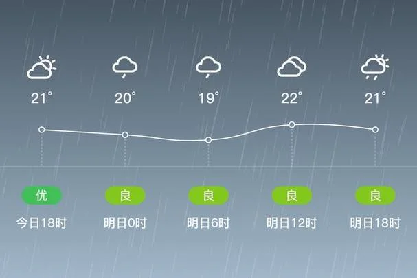 惠城区天气历史-惠城区天气历史