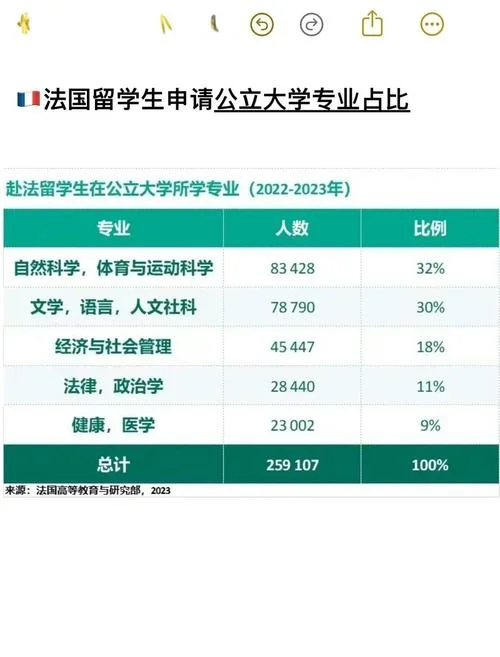 法国高商留学一年费用_1