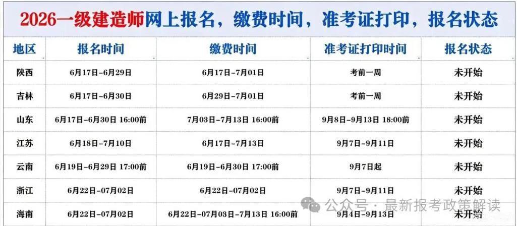 云南一建报名网址_2