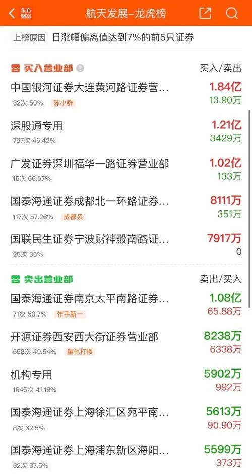 中国股市哪年开始-2005 年股市开启