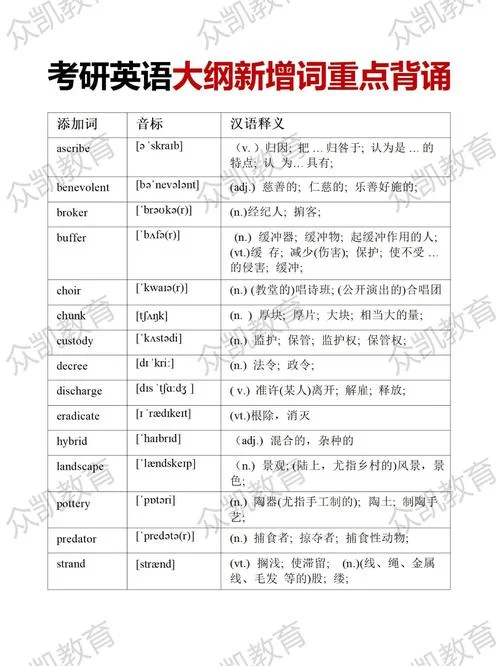 2022考研大纲新增词汇_2