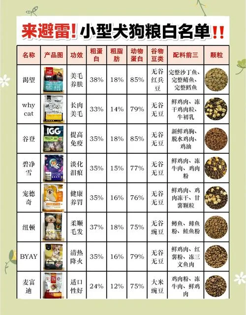 十大品牌狗粮排行榜-十大品牌狗粮榜