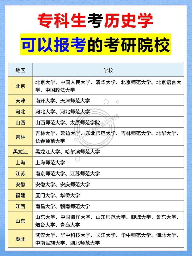 临床专业专科生考研-临床专科考研