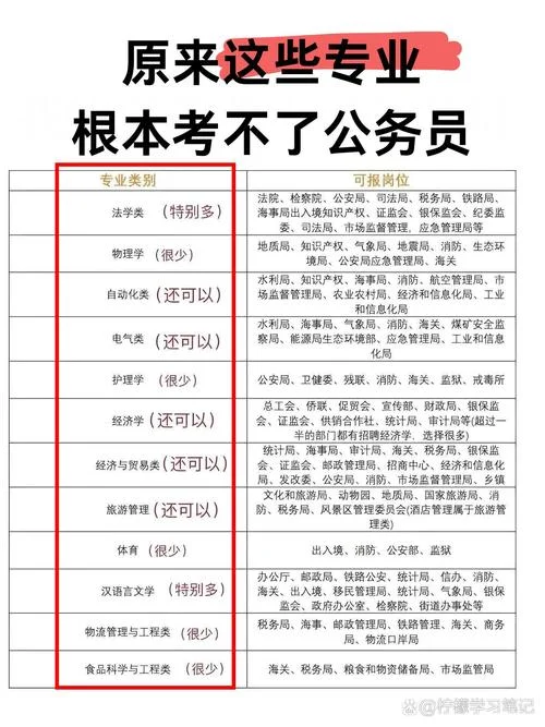 怎样报考公务员官网-报考公务员官网