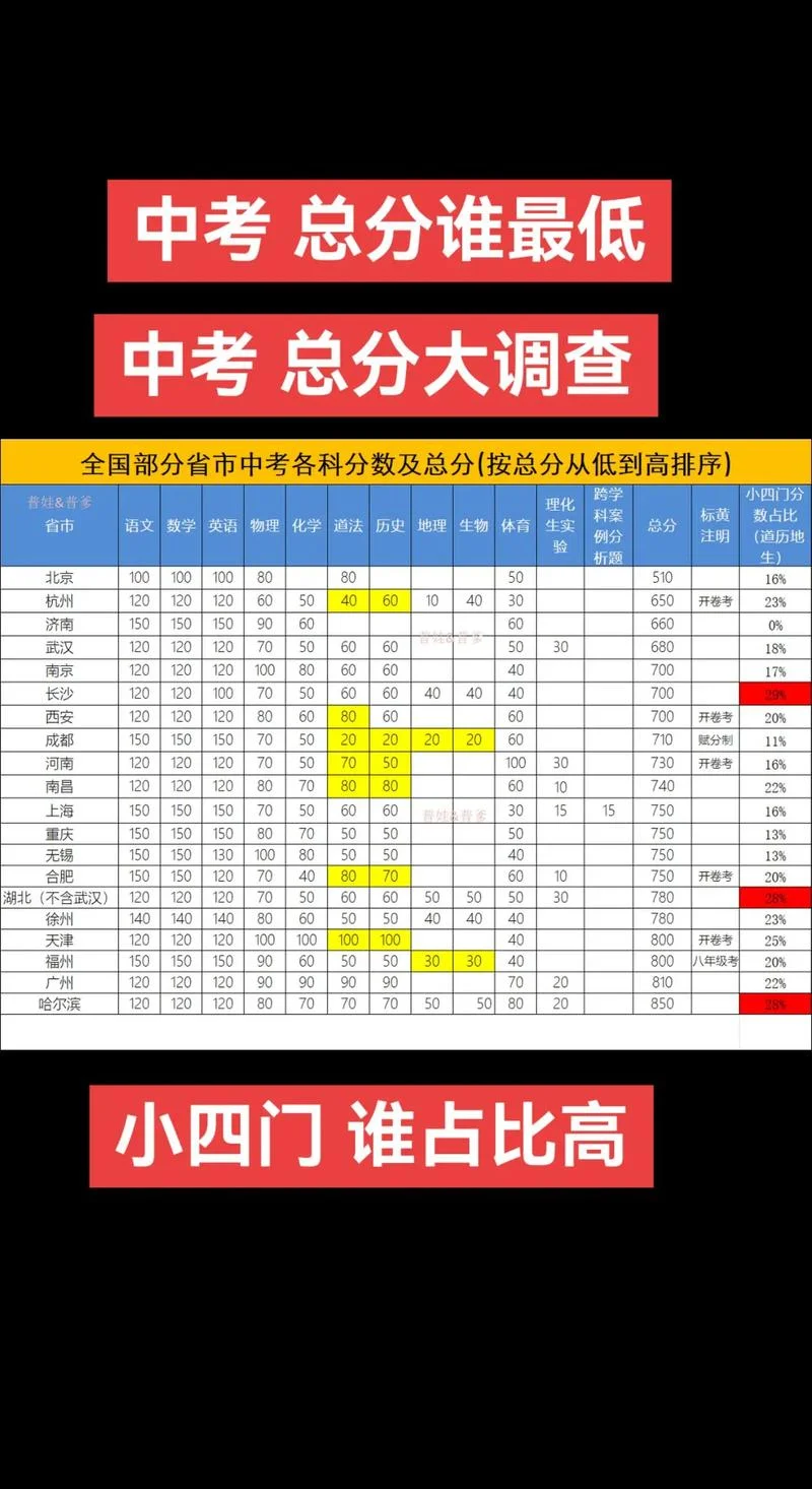 安顺四中中考成绩_2