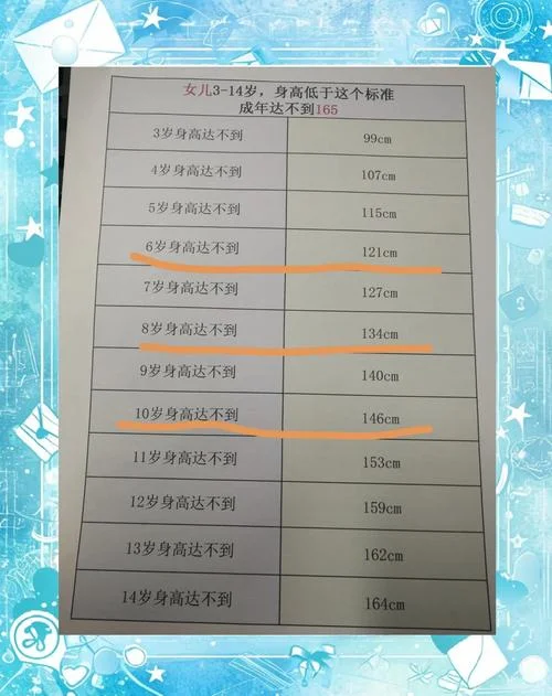怎样才能算出自已身高_1