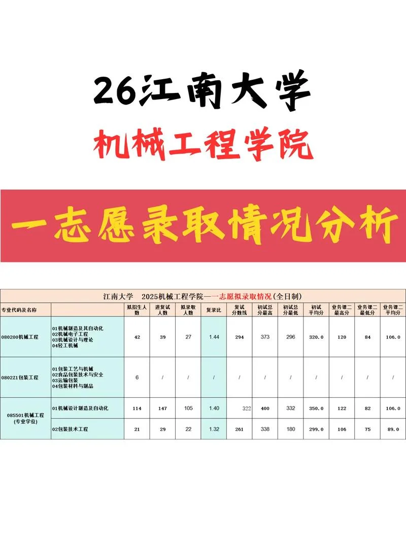江南大学多少亩_1