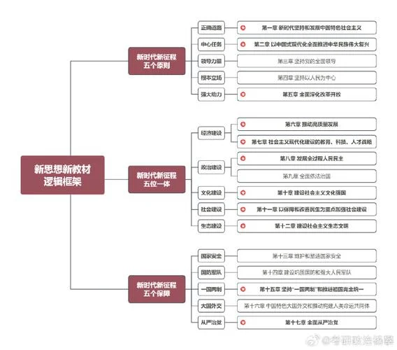 怎么找考研公共课大纲-考研公共课大纲查询