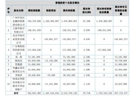 如何查上市公司股东_1