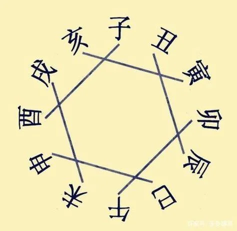 本命年背三年是哪三年_1