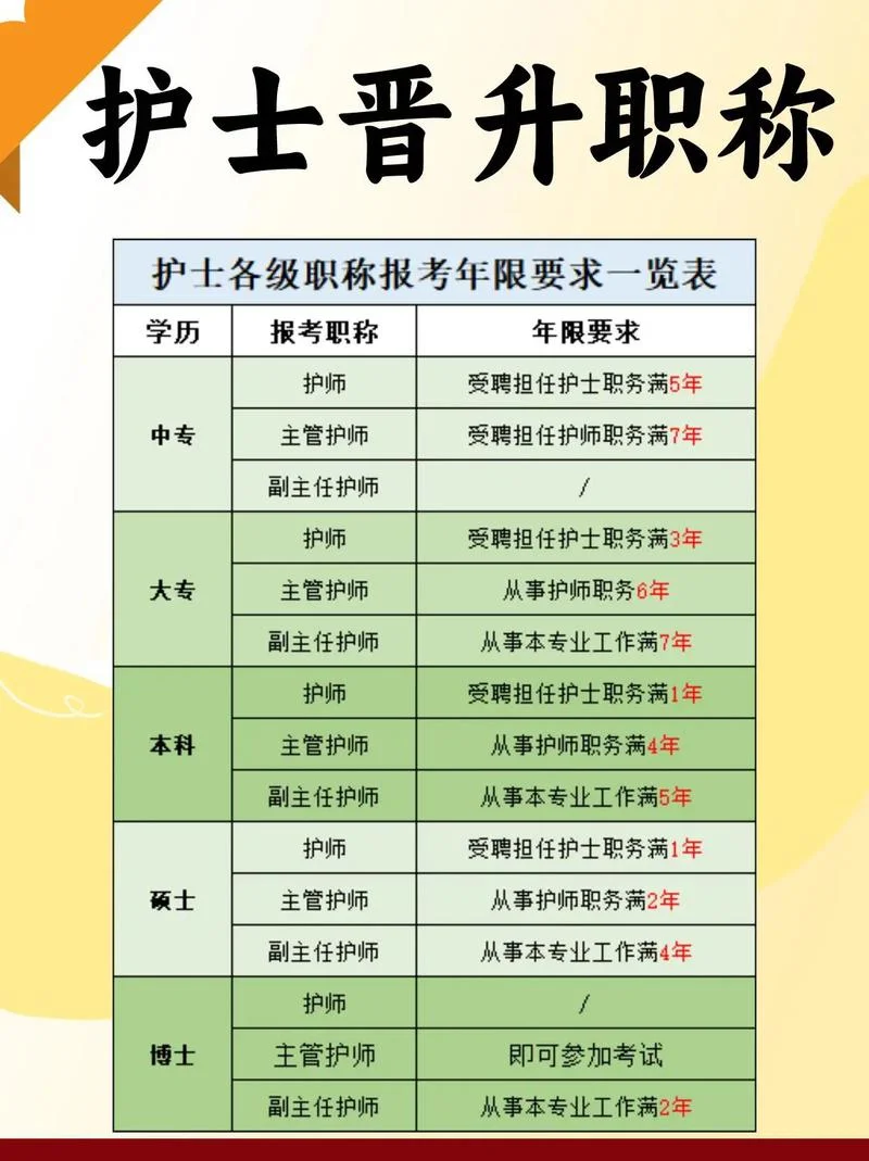 护士证报考条件_2