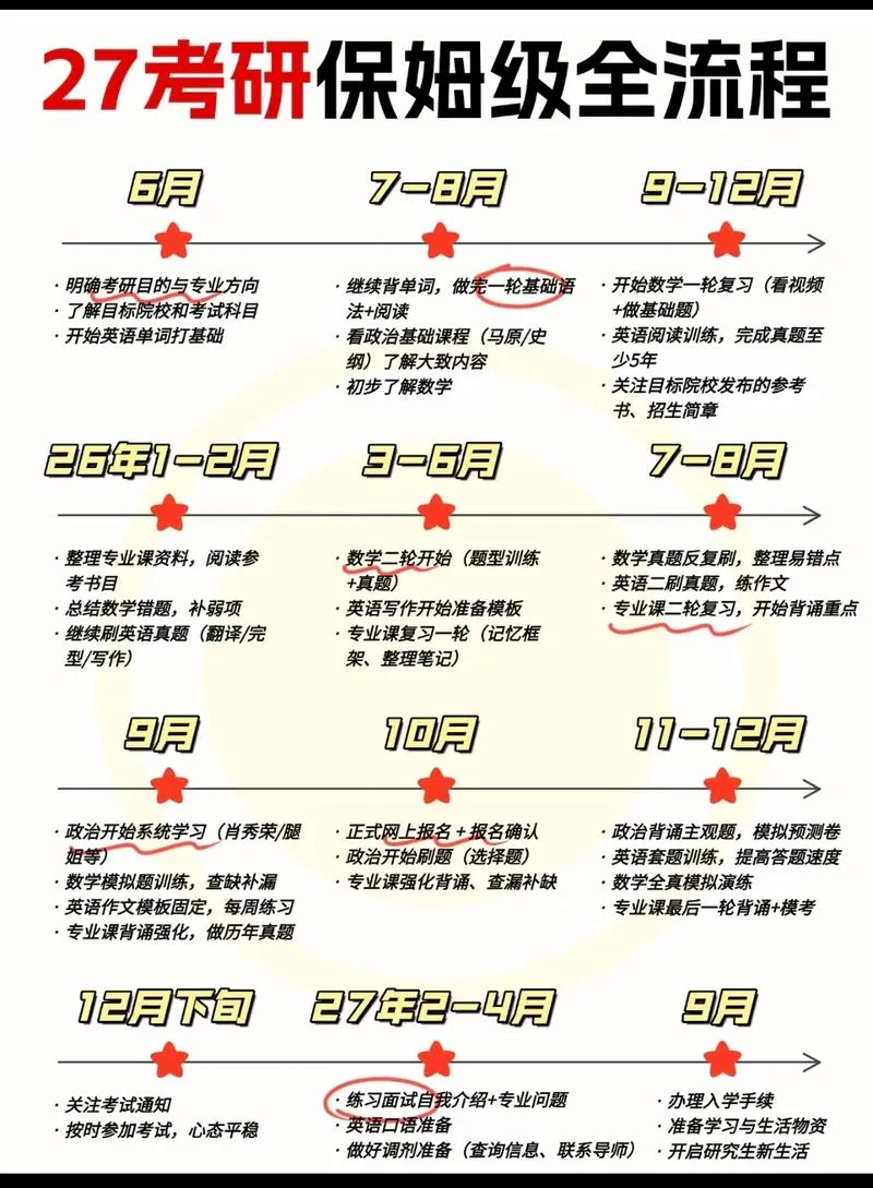 考研具体流程_2