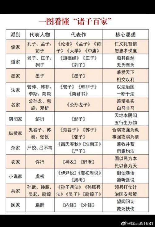 名词解释百家争鸣历史_2