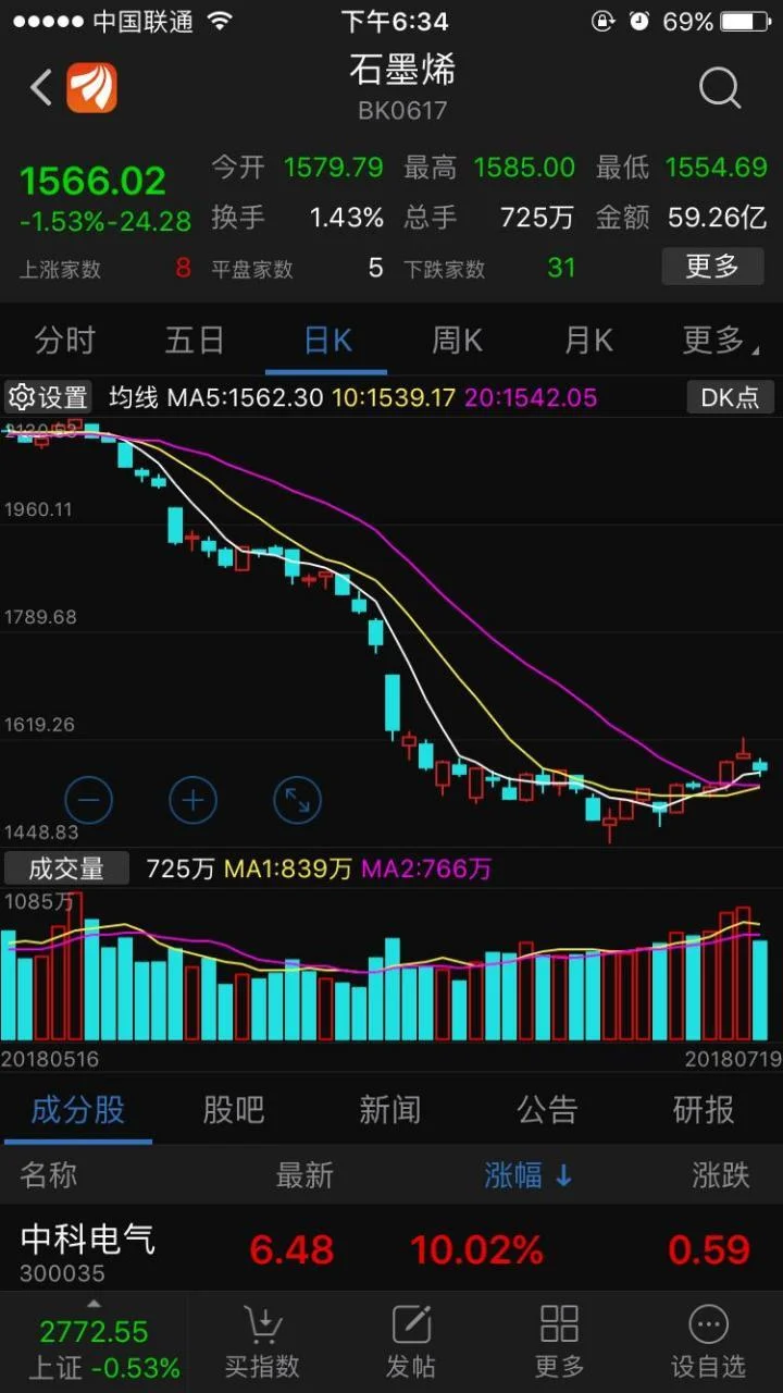 超跌股可以在哪儿查_2