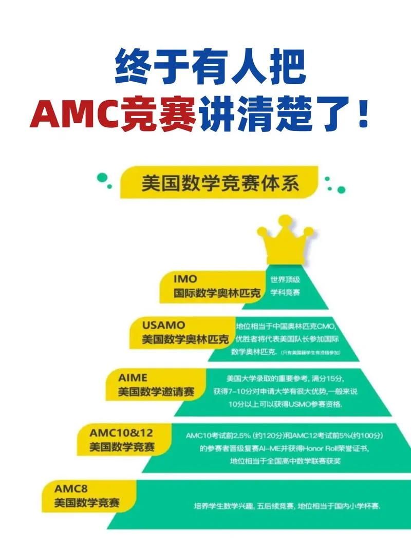amc竞赛成绩查询_1