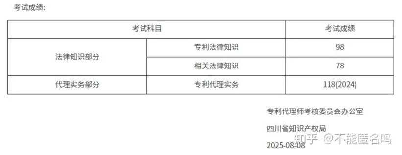 专利代理人成绩时间_1