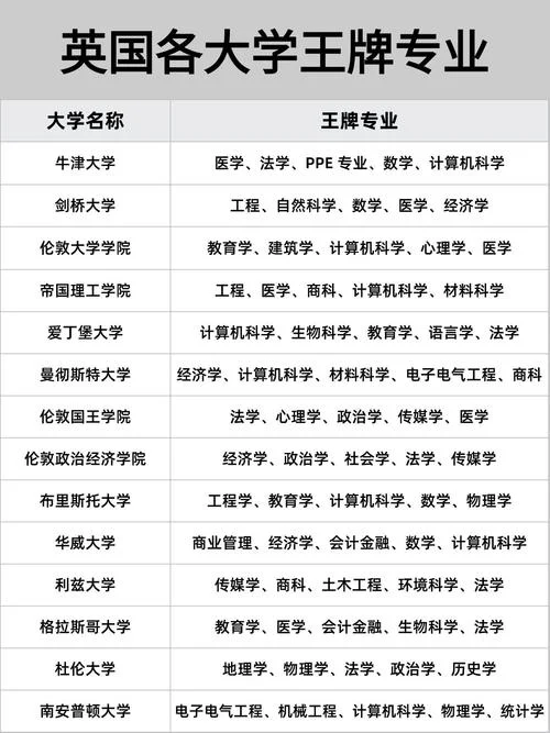 留学专业如何选择-留学专业怎么选