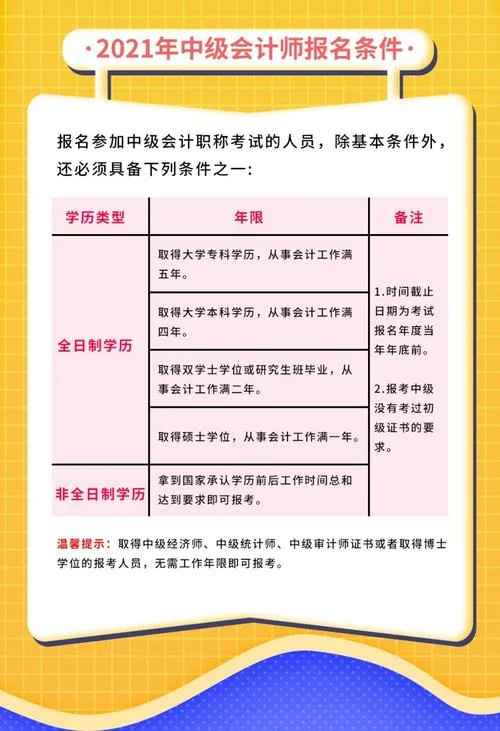2021年中级会计报考条件要求_1