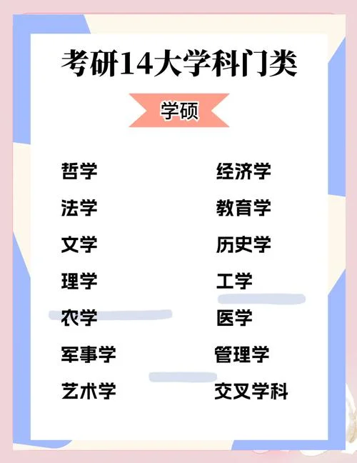 广告学考研都考什么-广告学考研内容