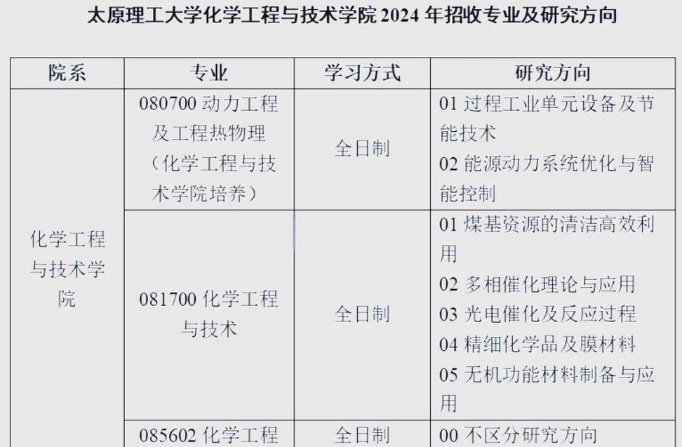 太原理工大学考研专业目录-太原理工大学考研专业