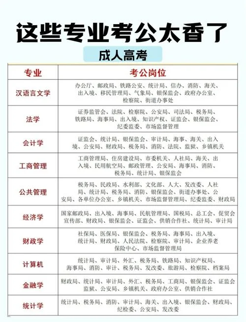 成人高考可以报考的专业_2