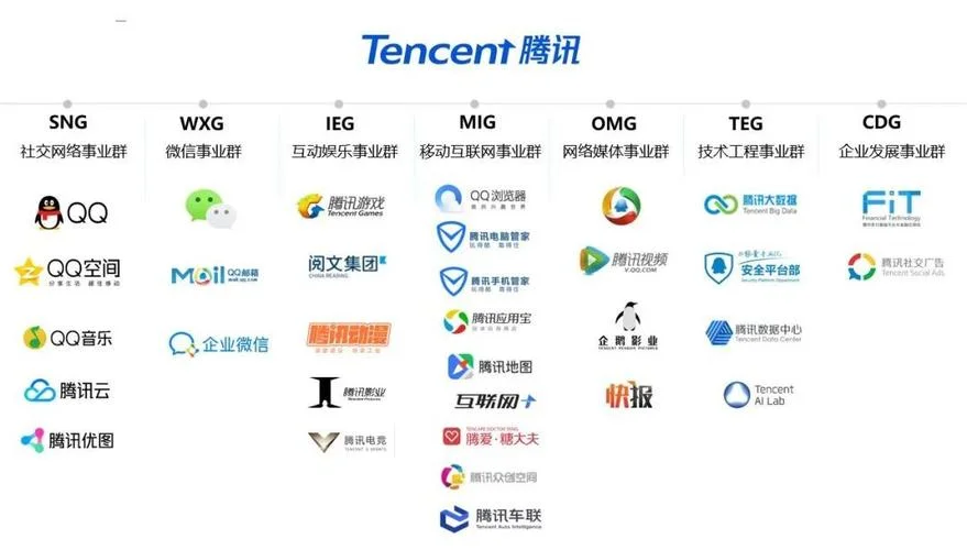 腾讯公司属于什么类型-腾讯公司属于科技巨头