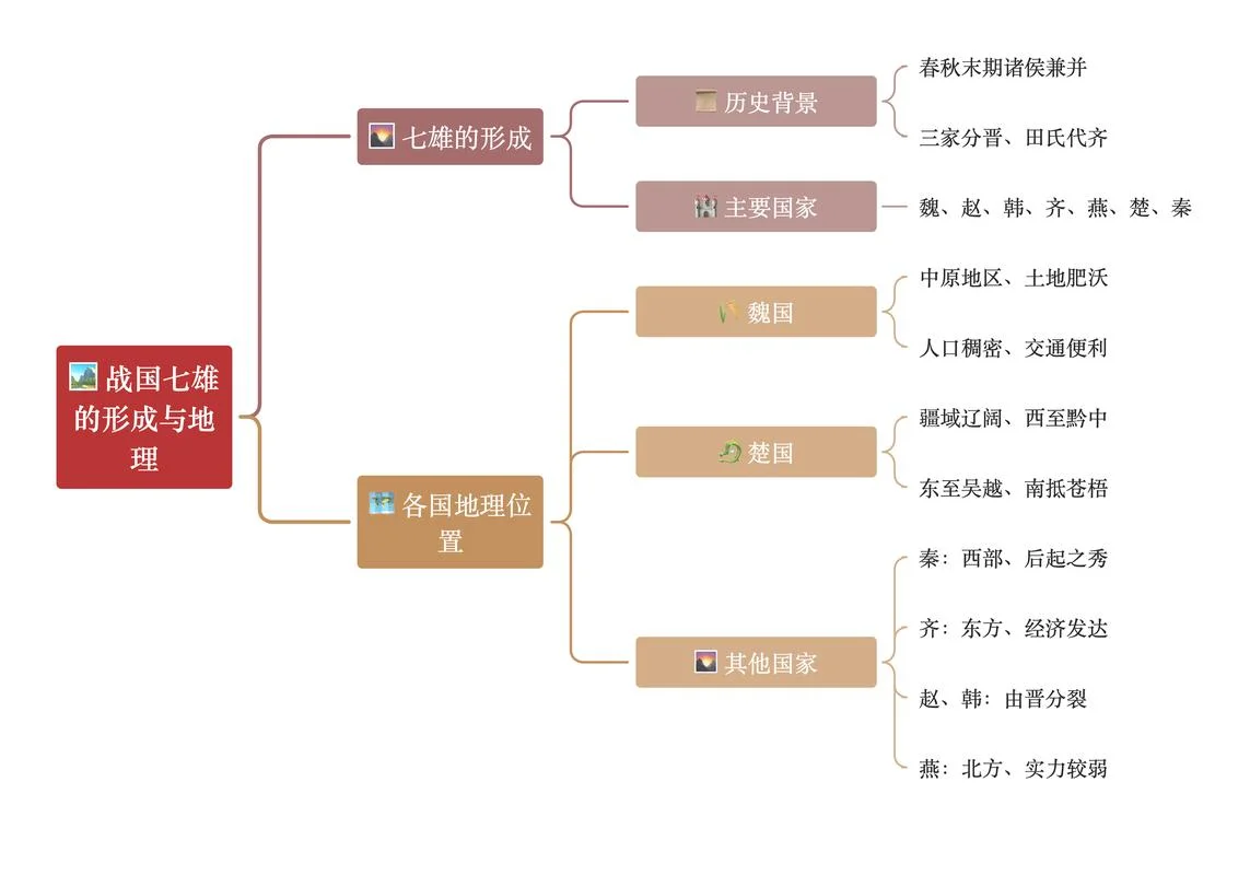 战国时期七国历史_2