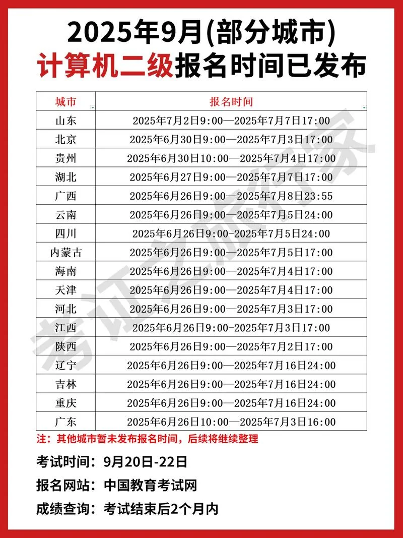 计算机二级证在哪报考_1
